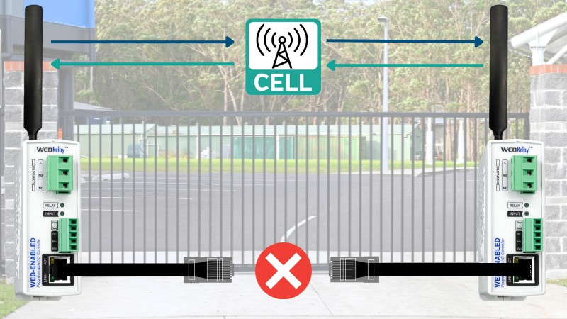 ControlByWeb's tweet card. Monitoring remote assets or field processes results in significant value, giving industrial companies of all […]