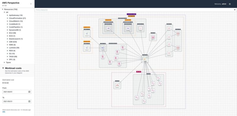 NeilVenecia's tweet card. "Architecture As Code" -  AWS developed "Workload Discovery" (formerly called AWS Perspective) a diagramming tool solution that helps you represent your live AWS Cloud workloads. A great tool for...