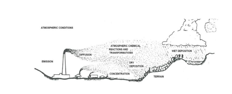 Stack_Test's tweet card. Image source: bcairquality.ca Air dispersion modelling is today's key concept in environmental regulation. Dispersion modelling utilizes information about sources, meteorological conditions and...