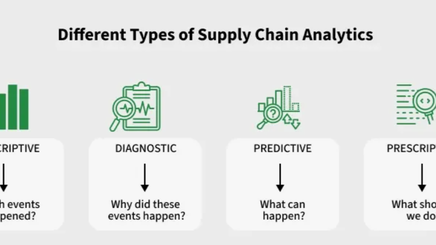KSpruha94486's tweet card. Supply Chain Analytics Market is poised for remarkable growth, projected to rise from $7.5 billion in 2024 to $22.
