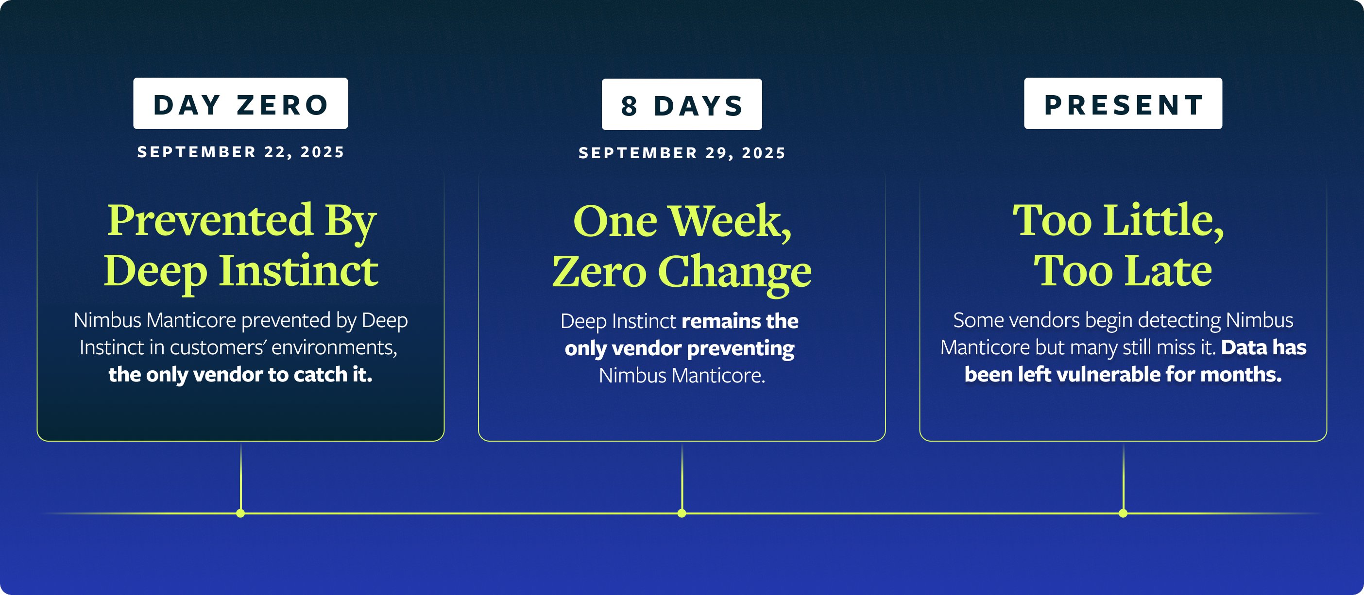 TweetThreatNews's tweet card. Nimbus Manticore is a highly obfuscated 64-bit PE malware built to escalate privileges, move laterally via RPC, dynamically load components, and evade sandboxes using timing checks. Deep Instinct was...