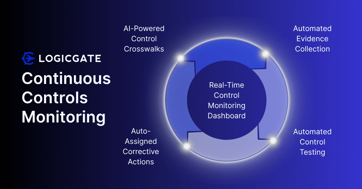 LogicGate's tweet card. This guide will demystify CCM, moving beyond the jargon to show you exactly what it is, why it's becoming indispensable, and how it actually works to transform your approach to security risk and...