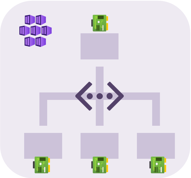 AzureWeekly's tweet card.   Azure Kubernetes Service (AKS) offers a variety of network plugin options to choose from. Choosing the right one is crucial as it directly impacts...