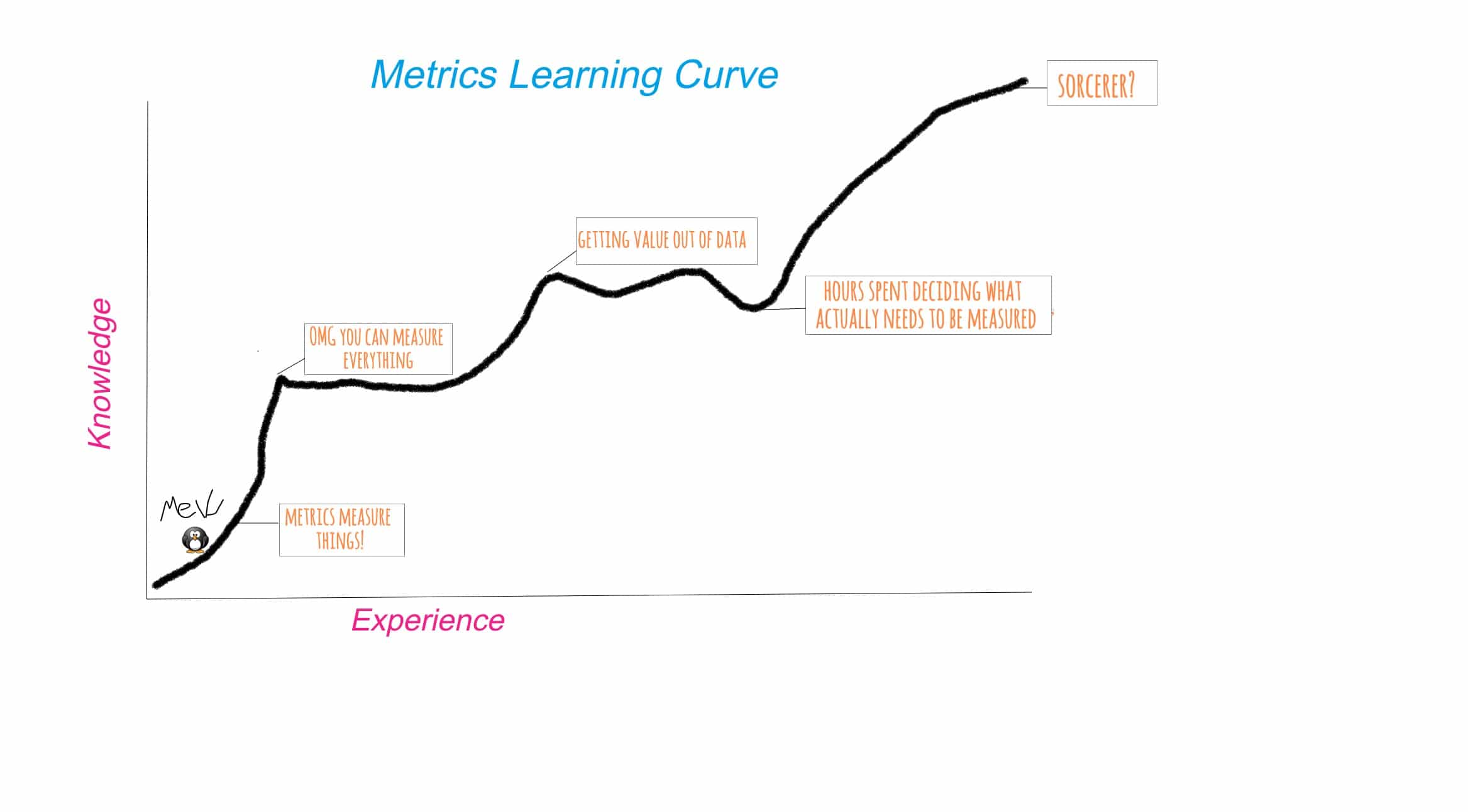 RubyOnRailsBa's tweet card. Blog post by InfluxData's Katy Farmer about Ruby metrics in Rails. Click to read this compelling article packed with tips and experiences.