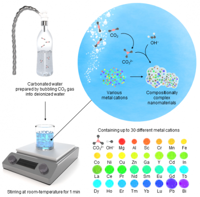 EpicPlain's tweet card. ■ Ulsan National Institute of Science and Technology (UNIST) announced on the 4th that a team led by Professors Seung-Ho Cho and Seok-Bin Lee of the Department of Materials Science and Engineering and