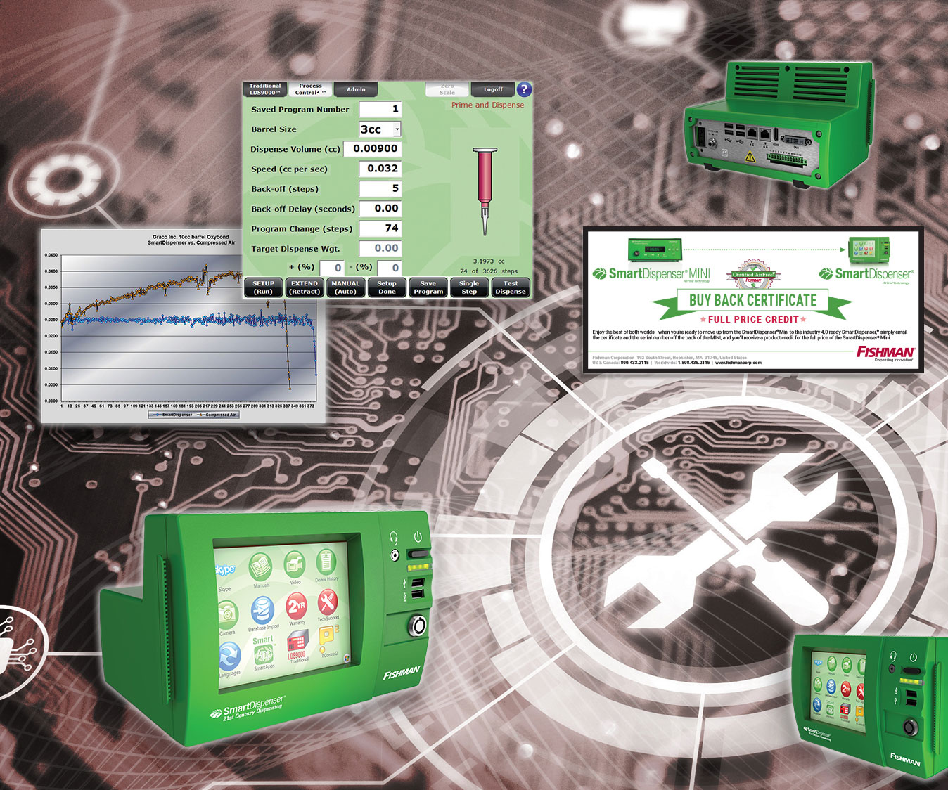 fluiddispenser's tweet card. Learn why the Fishman tech service department is so important to our customers.