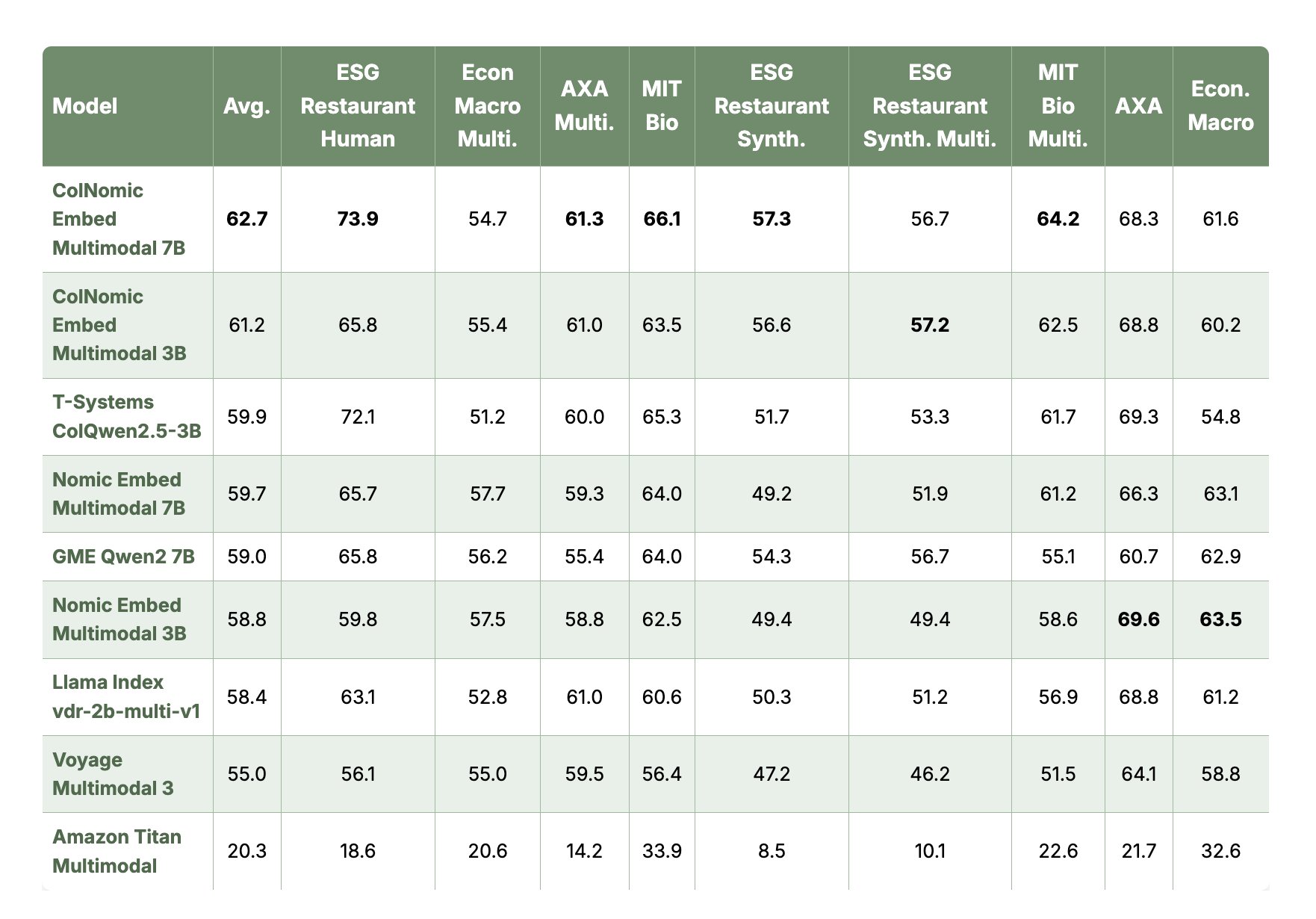 quantumbytz's tweet card. Nomic Open Sources State-of-the-Art Multimodal Embedding Model