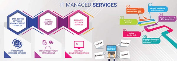 CoreBitWeb's tweet card. CoreBitWeb is providing fully managed IT management services for IT infrastructure, cloud computing and core networking services.
