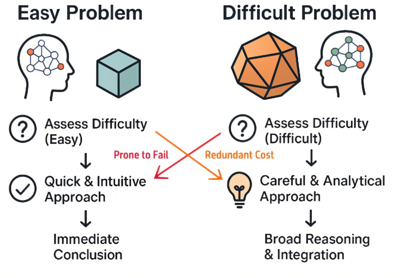 VitalizeOne's tweet card. To make large language models (LLMs) more accurate when answering harder questions, researchers can let the model spend more time thinking about potential solutions.