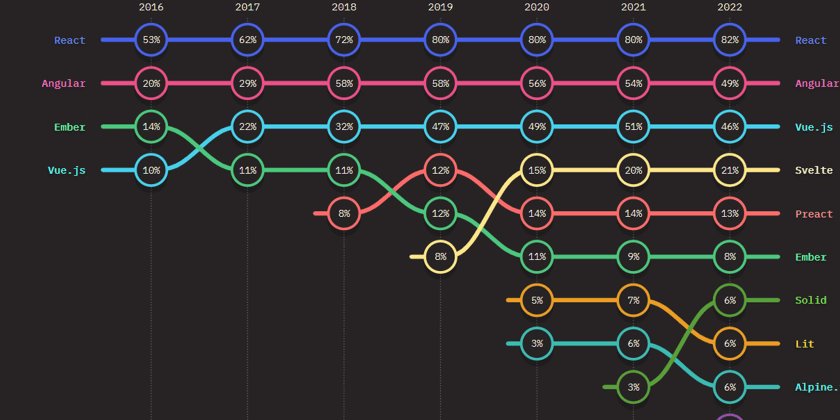 prod42net's tweet card. JavaScript is always changing. Some patterns stick around, some fade, and some evolve into something...