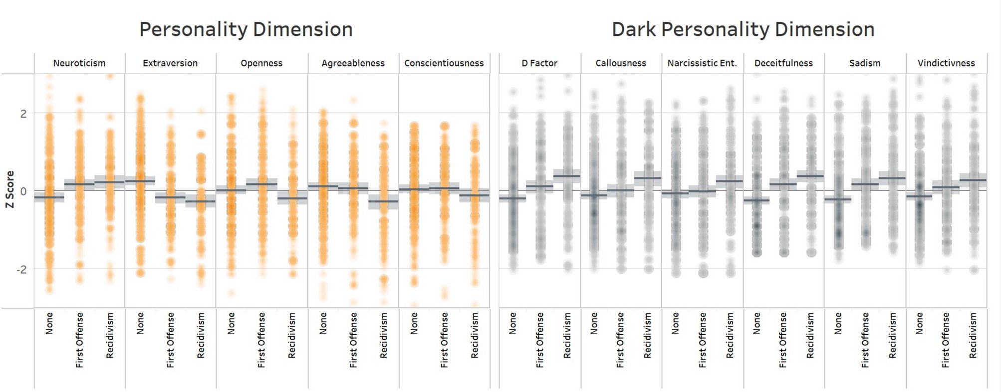 RiddleLab_UBB's tweet card. Scientific Reports - Dark and bright personality dimensions as predictors of criminal behavior and recidivism