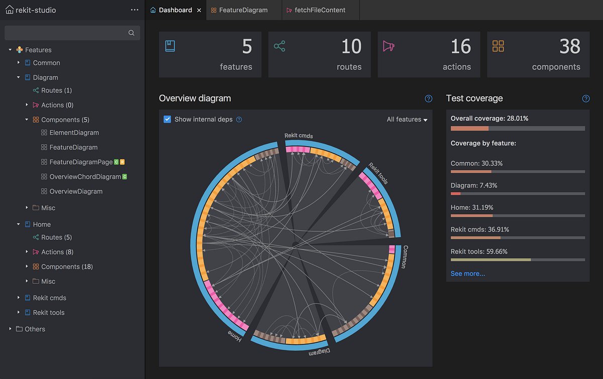 JavaScriptDaily's tweet card. We’re very excited to announce the stable release of Rekit Studio, a complete IDE for React, Redux and React Router development!
