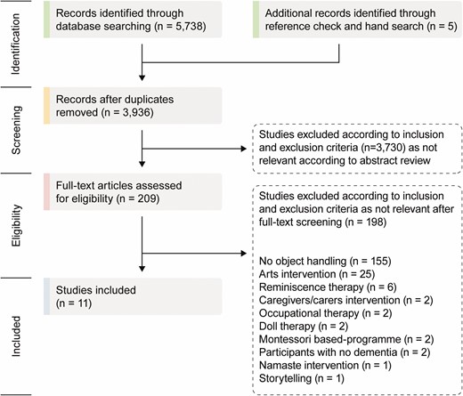 fe_dandrea's tweet card. AbstractBackground and Objectives. Among the various psychosocial interventions aiming at improving behavior, quality of life, and the well-being of people