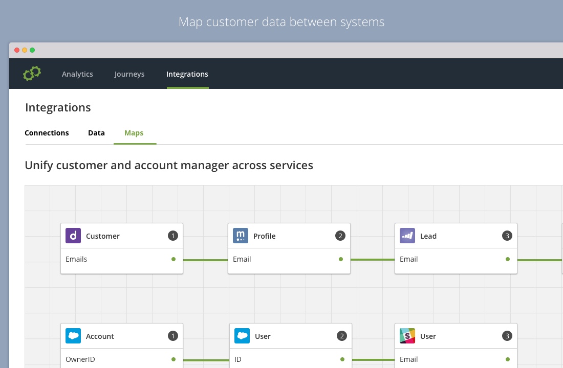matharuajay's tweet card. A customer engages with a company across a variety of channels–email, Zendesk, Salesforce, online advertising. Unifying those data sources and getting a dashboard into the entire customer experience...