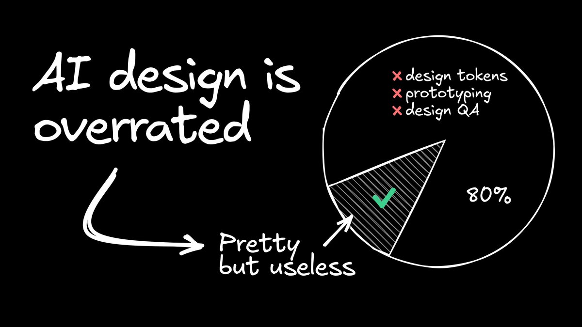 tempoimmaterial's tweet card. Why most AI design tools disappoint, and how designers can get better, brand-consistent results by working visually, in code, and with smart component reuse.