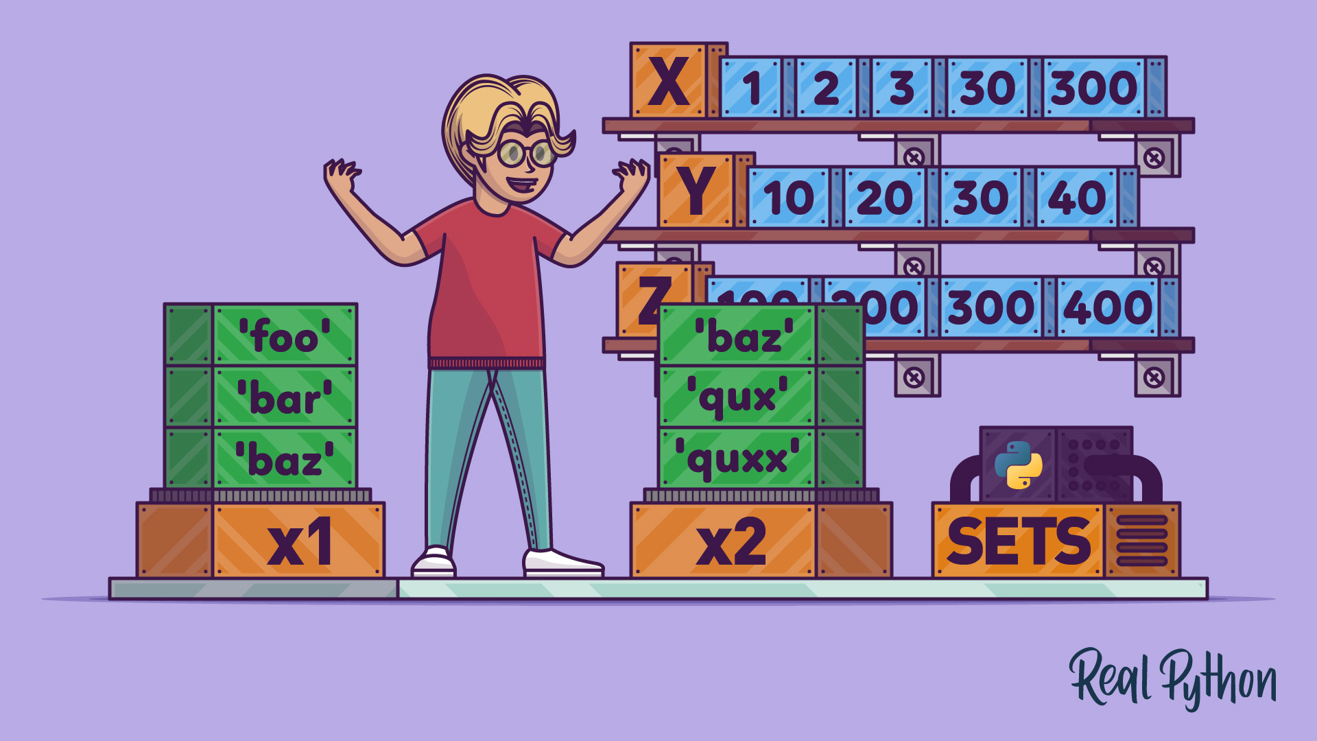 realpython's tweet card. In this quiz, you'll assess your understanding of Python's built-in set data type. You'll revisit the definition of unordered, unique, hashable collections, how to create and initialize sets, and key...