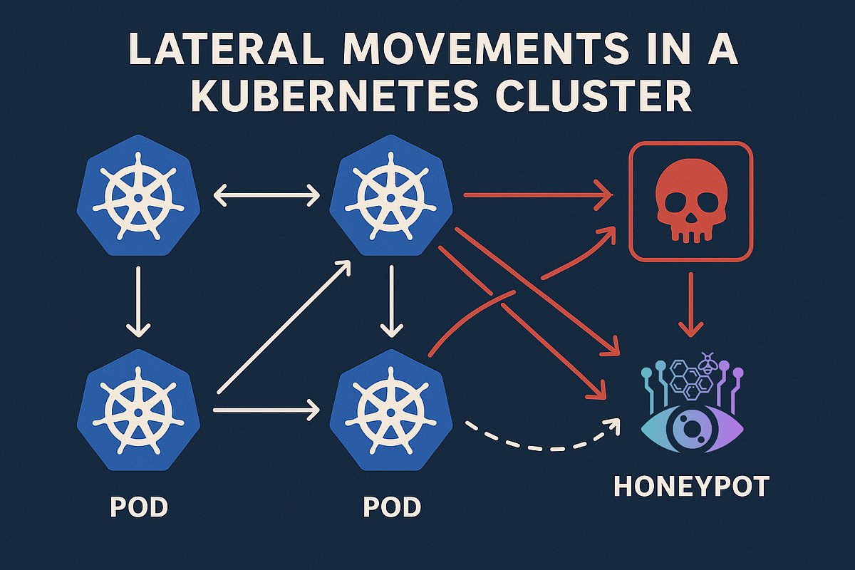 ITNEXT_io's tweet card. The increasing complexity of Kubernetes environments presents unique security challenges, particularly regarding lateral movement attacks…