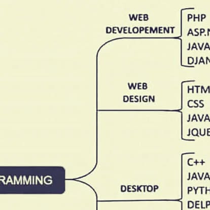 CodewithS's tweet card. React JS (@react_js__) • Instagram photo