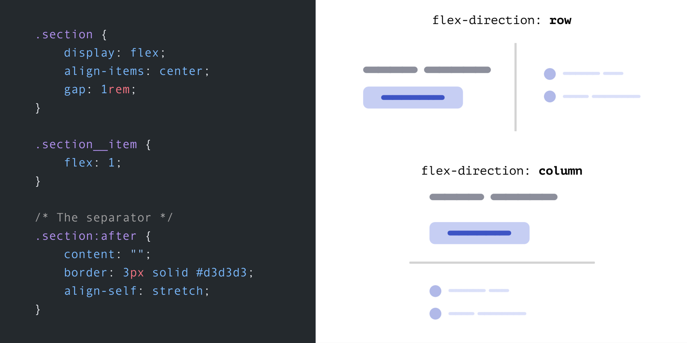 frontendfront's tweet card. Using CSS flexbox default stretching behaviour to create a dynamic line separator.