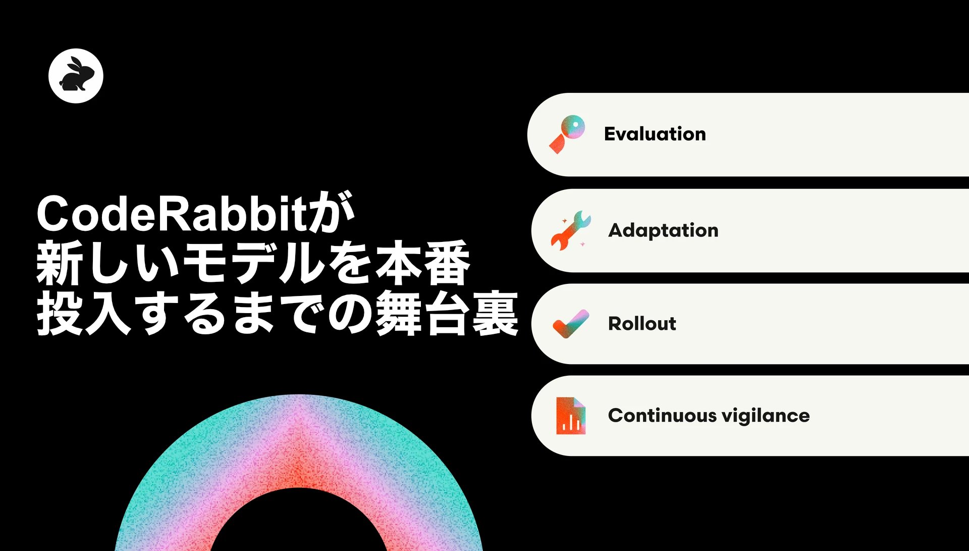 Coderabbitaija's tweet card. What it really takes to bring a new model online at CodeRabbitの意訳です。 以前公開した この記事 では、ユーザー自身がモデルを選ぶべきではない理由を「好みの問題ではなく、システム上の問題である」と説明しました。本記事では、その理由を具体的に解説します。 CodeRabbitで新しいモデルを導入することは、スイッチを入れるだけの単...