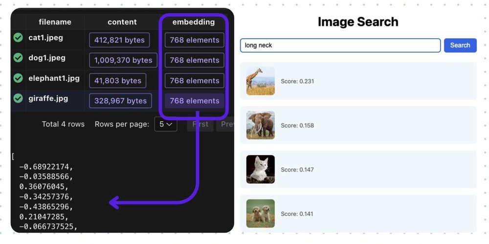 The_Python_DEV's tweet card. In this blog, we will build live image search and query it with natural language. For example, you...