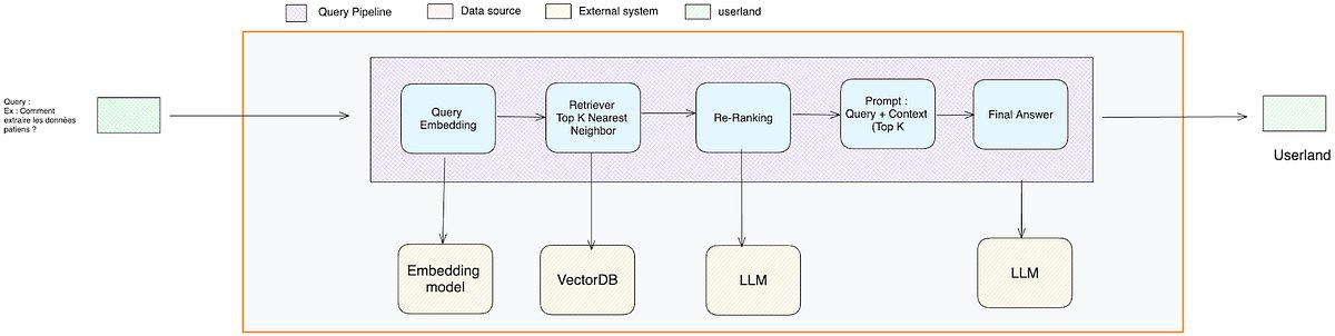DoctoTechLife's tweet card. Abstract