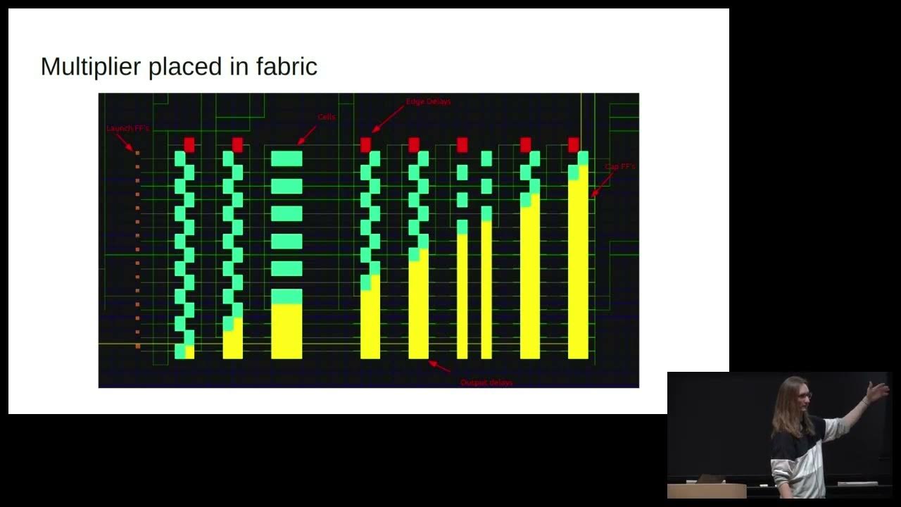 pipelinec_hdl's tweet card. "Riding The Wave: Building Wave Pipelines in FPGAs" - Rice Shelley...