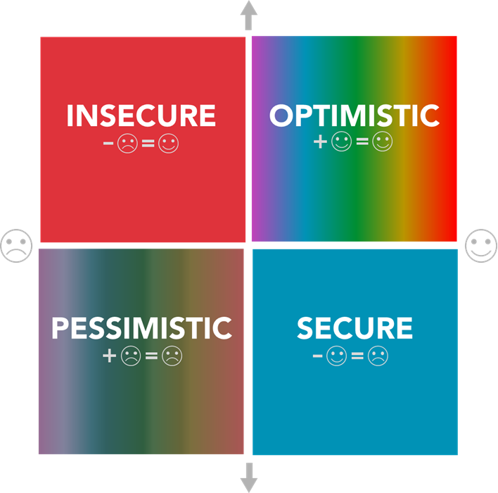 cugelman's tweet card. In this article, I’ll explain what an emotional journey is to give you a strategic perspective on how we use emotional design to shape user experiences. Finally, we’ll look at a new wave of color...