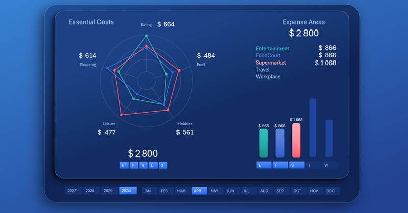 excelvisualdata's tweet card. How to use a multi-level spider chart for data presentation on interactive dashboards in Excel. A compact dashboard helps you quickly analyze data and make decisions.