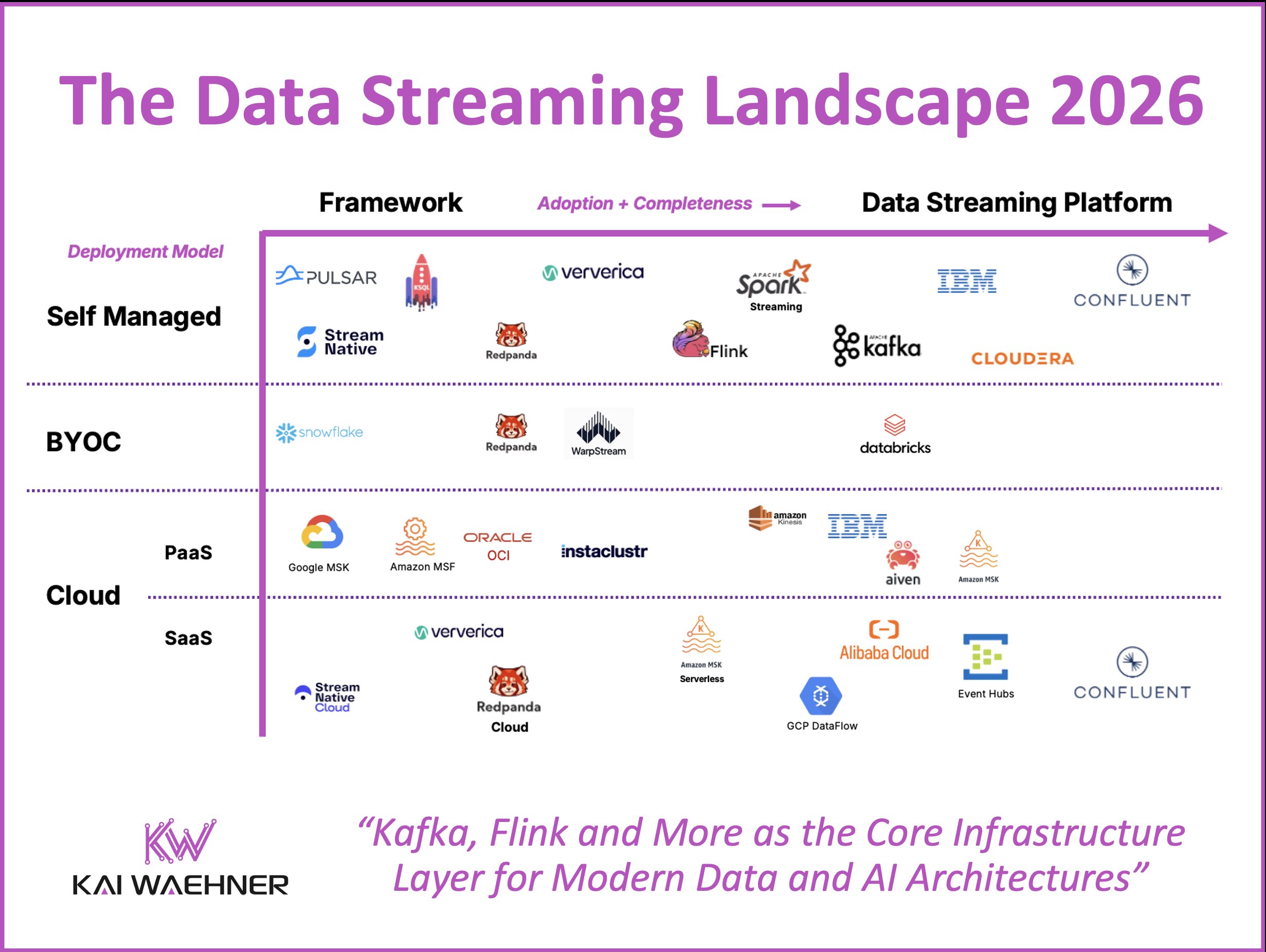 Igfasouza's tweet card. Data streaming with Apache Kafka and Flink powers real-time business, and the 2026 landscape highlights the most relevant platform evolution.