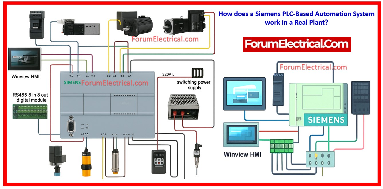 Rabert_infohe's tweet card. Discover how a Siemens PLC-based automation system integrates sensors, actuators, HMIs and communication modules. Learn step-by-step about industrial automation's power supply, wiring, I/O & end-to...
