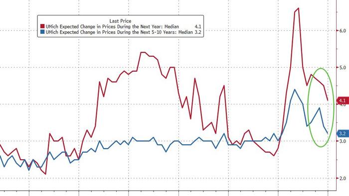 SR_Substack's tweet card. Democrats suddenly come to their senses that Trump tariffs are not sparking hyperinflation...