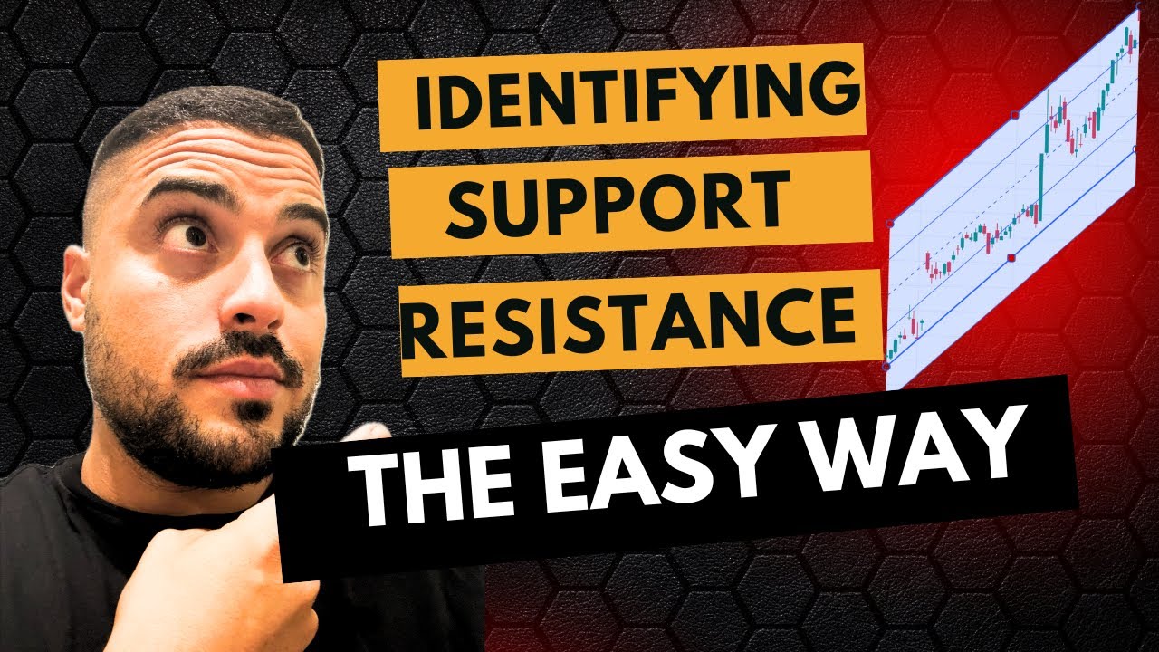 FocusedF00l's tweet card. Find Key Support & Resistance in 3 Steps (Game-Changer Tool)