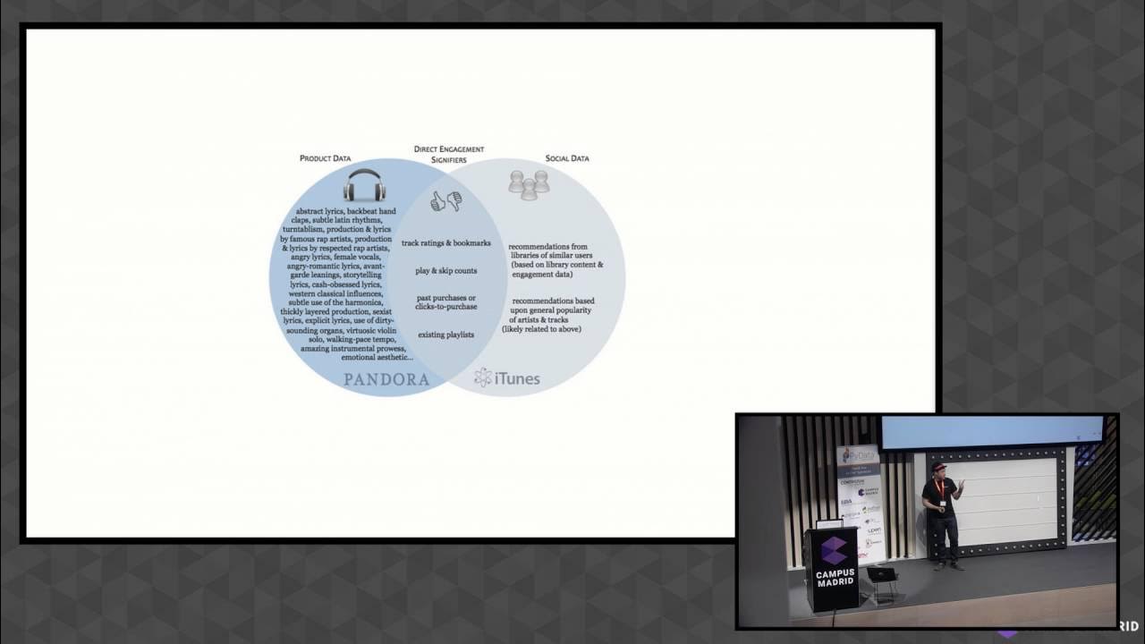 think_python's tweet card. Manuel Garrido Peña - A primer on recommendation systems.