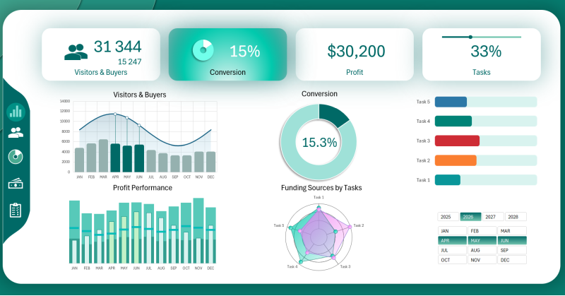 excelvisualdata's tweet card. Download the dashboard template for tablet use. See how easy and convenient it is to manage a business project with interactive and visual reports.