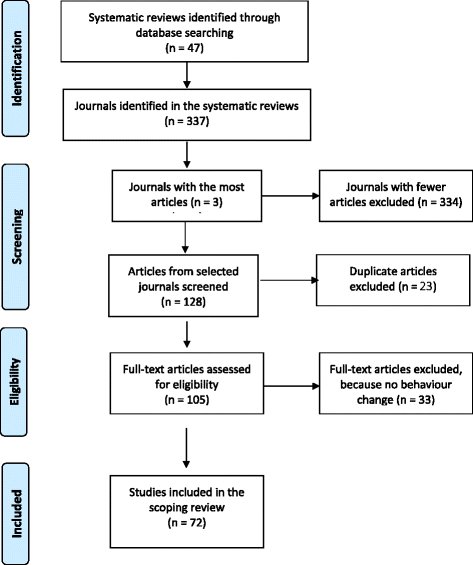 ImplementSci's tweet card. Implementation Science - Implementation fidelity is critical to the internal and external validity of implementation research. Much of what is written about implementation fidelity addresses...