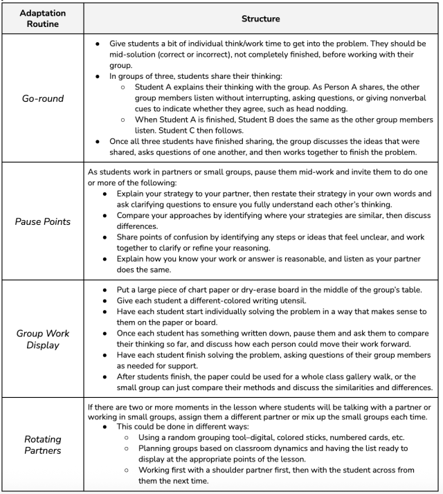 MathMinds's tweet card. Just like the launch of a lesson shapes how students access the mathematics, the structures we use during group work support what they do once they’re in it. In these moments, who talks, who listen…