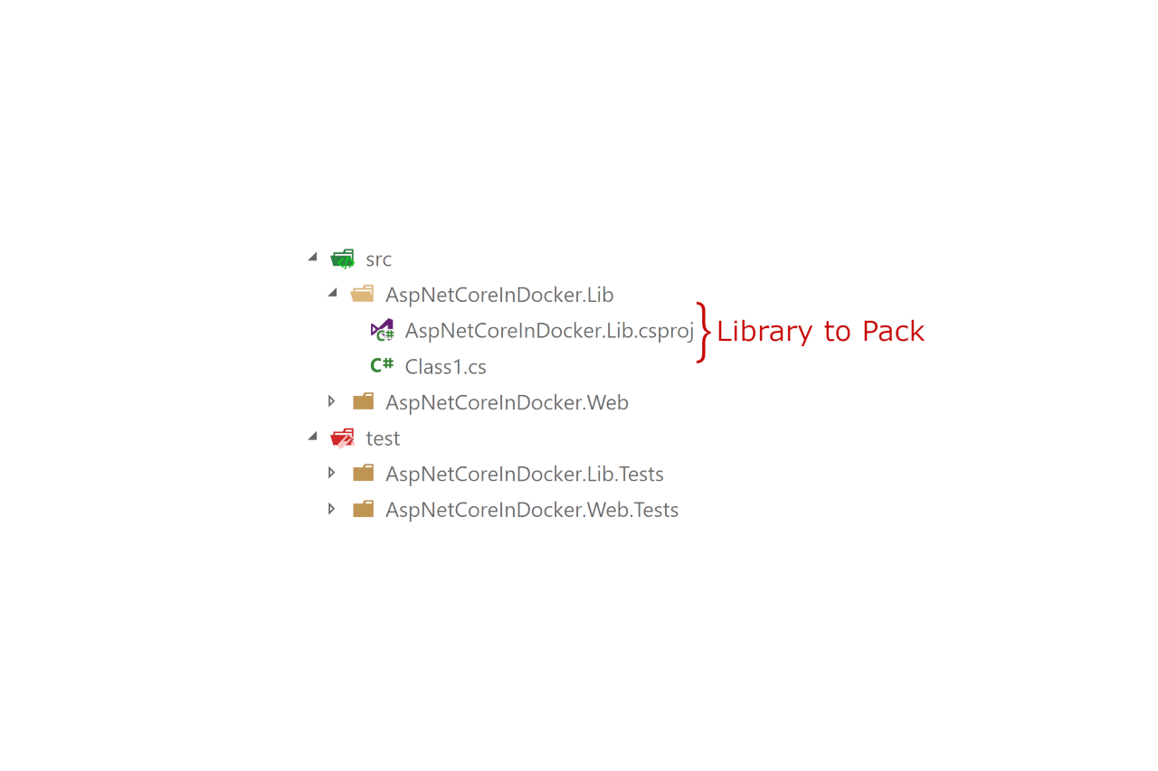 WebAPIBloggers's tweet card. In this post, I discuss how you can create NuGet packages when you build your app in Docker using the .NET Core CLI and pass a version using --build-args.