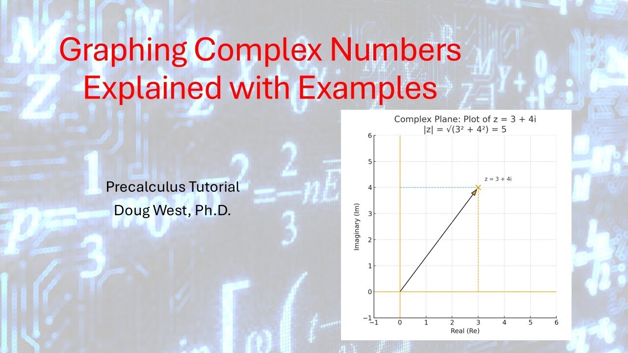 DCoins's tweet card. Graphing Complex Numbers Explained with Examples