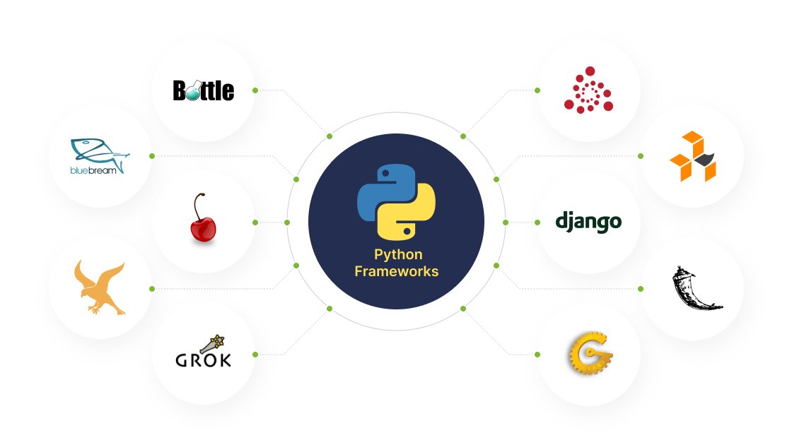 KaurHimans8938's tweet card. Python is a versatile programming language known for its readability, simplicity, and powerful features. Along with this, it offers optimum readability and comes with a clear syntax that is ready to...