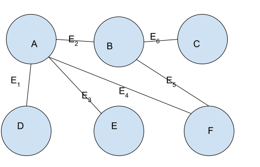 pythonbeginners's tweet card. Graph Operations in Python will help you improve your python skills with easy to follow examples and tutorials. Click here to view code examples.
