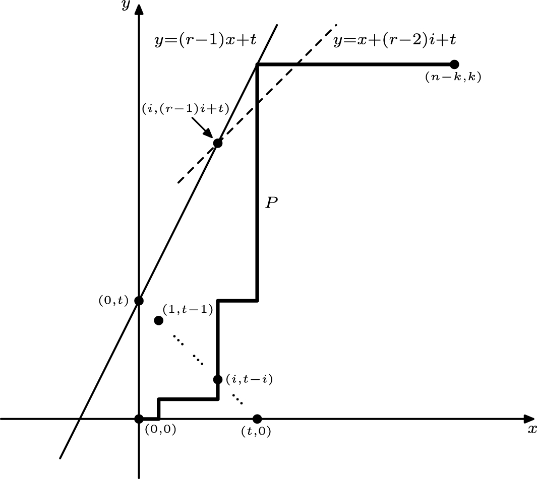 s_combinatorics's tweet card. Combinatorica - We consider families, $$\mathcal {F}$$ of k-subsets of an n-set. For integers $$r\ge 2$$ , $$t\ge 1$$ , $$\mathcal {F}$$ is called r-wise t-intersecting if any r of its members have...