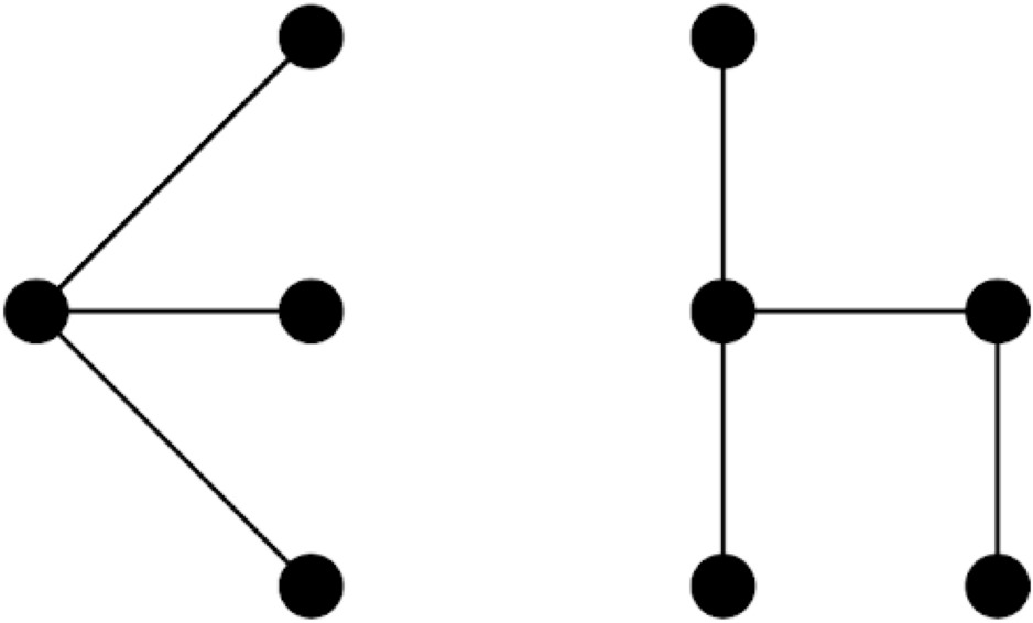 s_combinatorics's tweet card. Graphs and Combinatorics - If one edge of a claw is subdivided, the resulting graph is called a chair. Spanning trees in claw-free graphs have been widely studied, but we are unable to find prior...