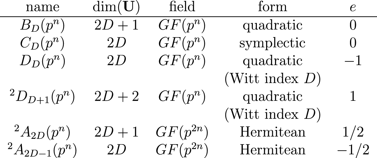 s_combinatorics's tweet card. Graphs and Combinatorics - Let $$\Gamma$$ denote a Q-polynomial distance-regular graph with diameter $$D\ge 1$$ . For a vertex x of $$\Gamma$$ the corresponding subconstituent algebra $$T=T(x)$$ is...