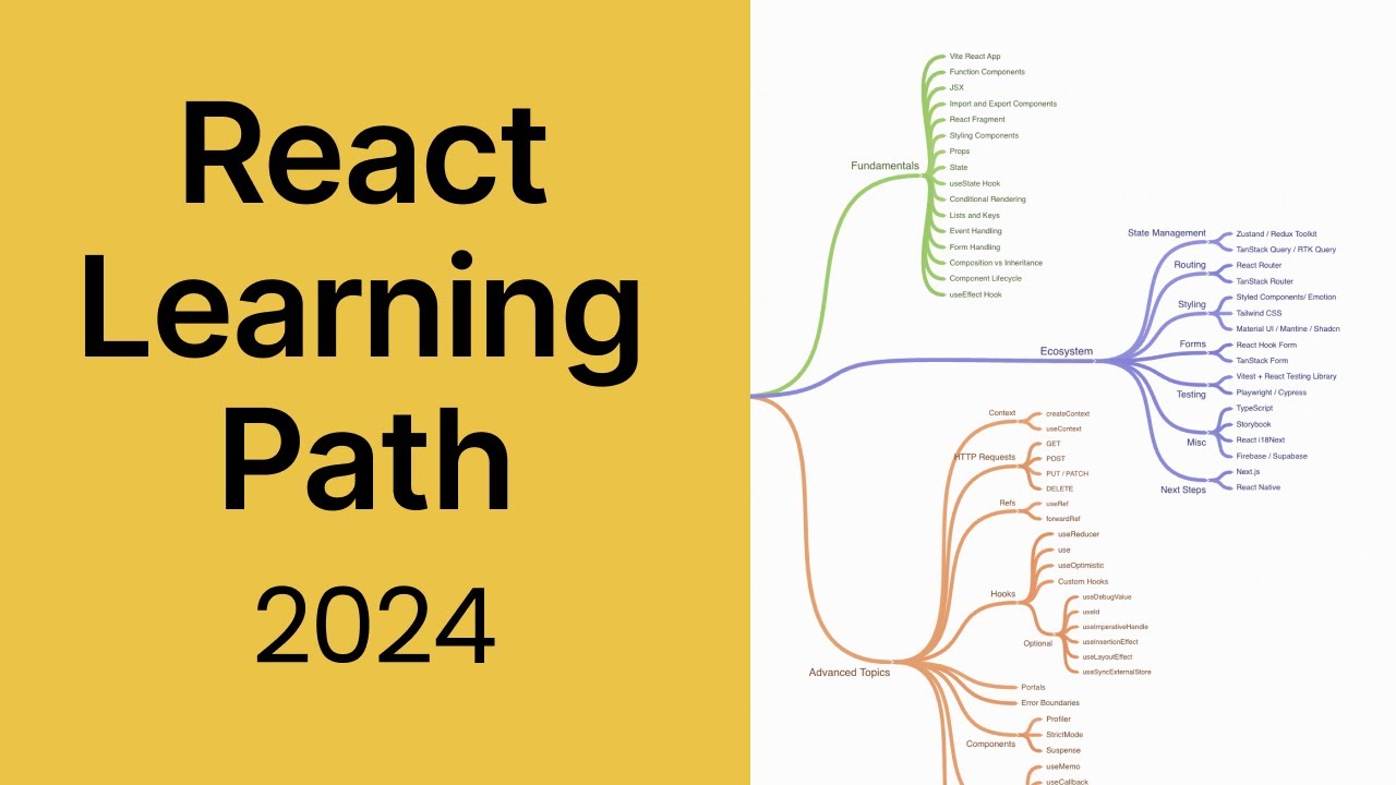 webdeveloperjs's tweet card. The Ultimate React Learning Path for Beginners