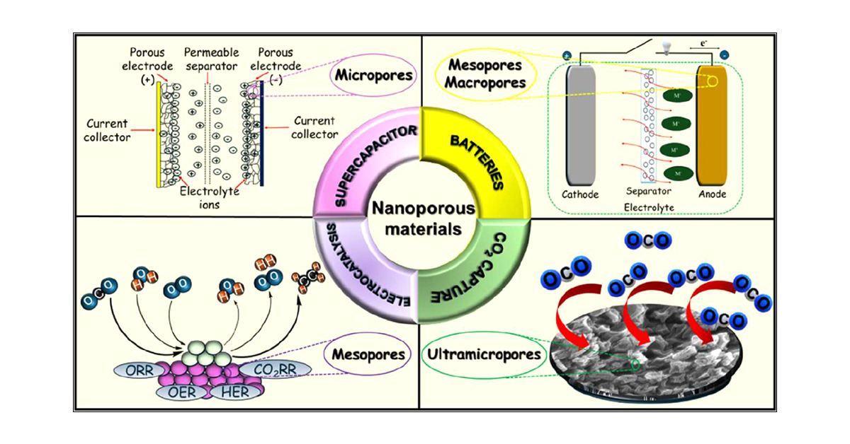 amitpaul_iiserb's tweet card. Energy is a fundamental necessity in everyday life, and nanotechnology has profoundly influenced energy storage and conversion. Diverse strategies and advancements have been utilized over the years...