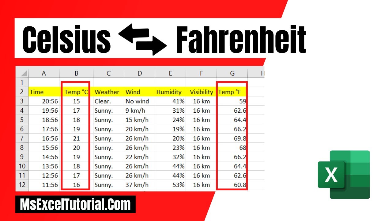Excel10tutorial's tweet card. How to Convert Celsius to Fahrenheit and Fahrenheit to Celsius In...