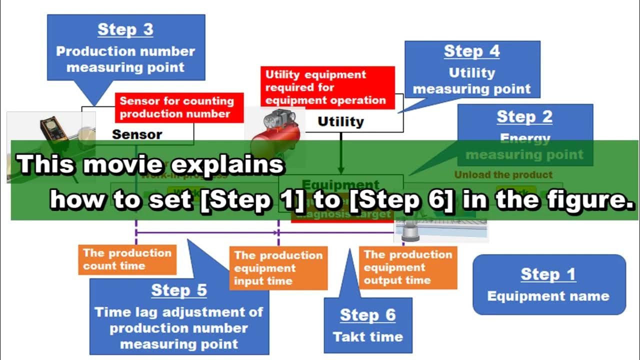 plcprogramming1's tweet card. #06 Basic settings 03