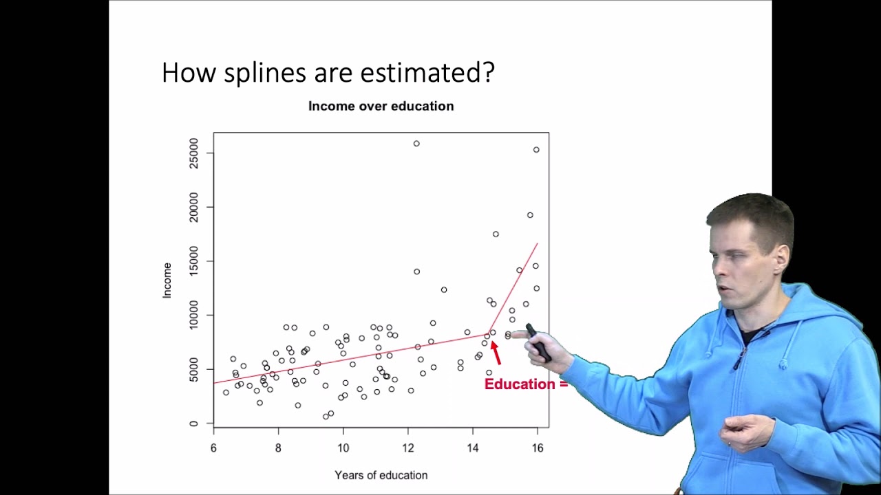 ChristelDBruijn's tweet card. Regression splines