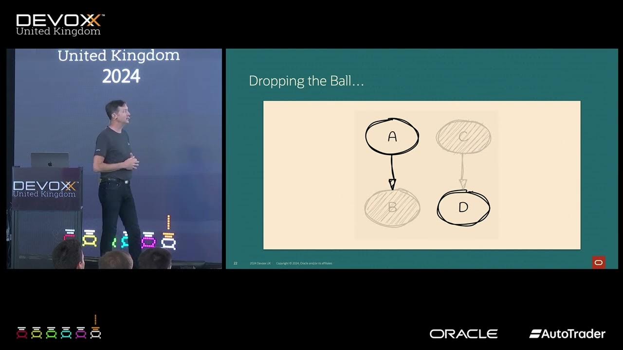 PMinborg's tweet card. Java 22 and the Foreign Function & Memory API by PER MINBORG